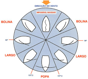 dirvento.jpg